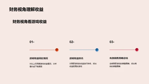 深度解析游戏收益