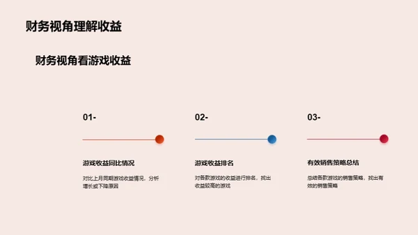 深度解析游戏收益