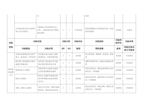 质量风险识别、分析、控制、评估、审核表.docx