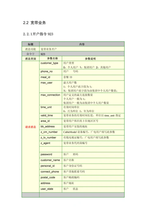 DBOSS和BOSS15接口业务消息规范V108.docx