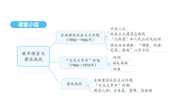 第6课 艰辛探索与建设成就  课件 2024-2025学年统编版八年级历史下册