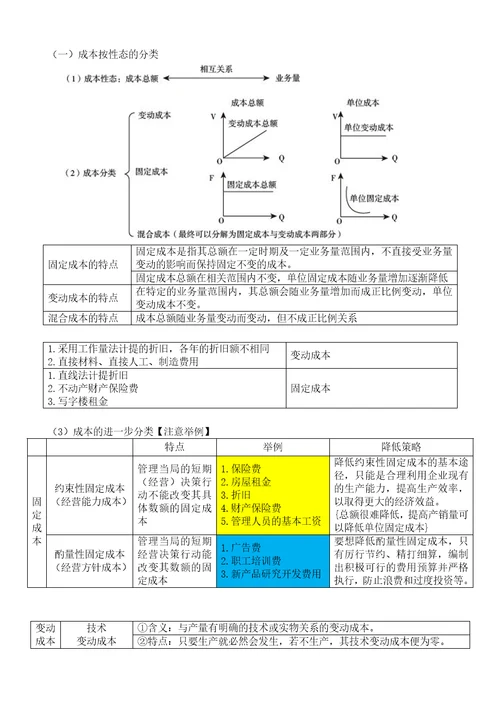 XXXX中级财务管理6收益与分配管理