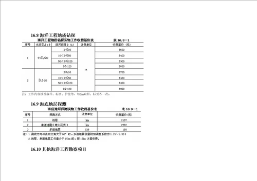 海洋关键工程勘察收费重点标准