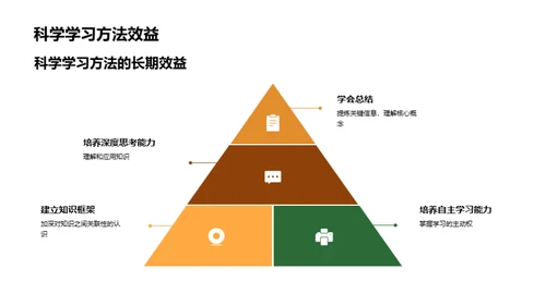 提升学习力