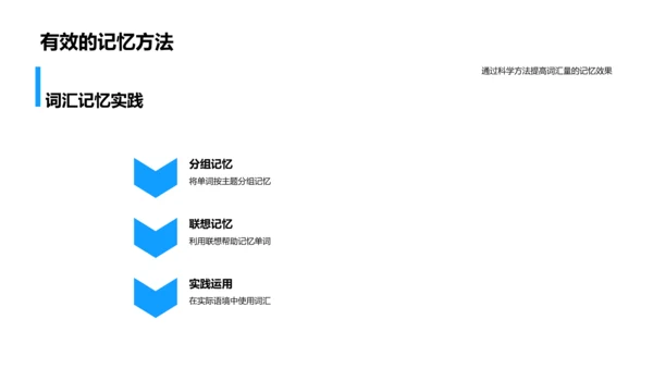 英语学习提升法PPT模板