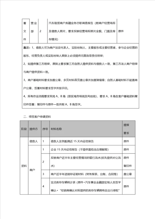 汽车金融产品手册