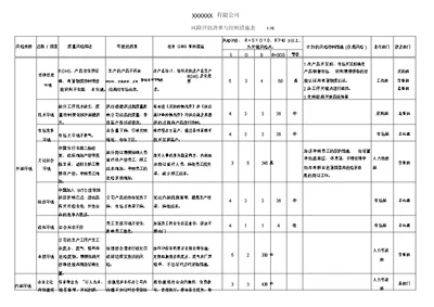 风险评估清单与控制措施表2724