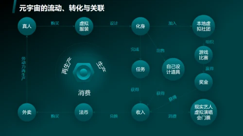蓝绿色科技风元宇宙通用PPT模板