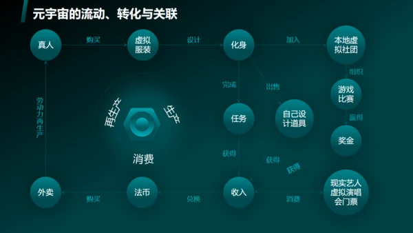 蓝绿色科技风元宇宙通用PPT模板
