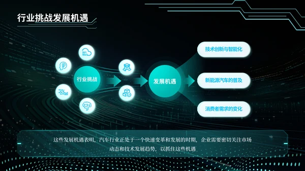 青绿色科技风汽车商业计划书PPT模板