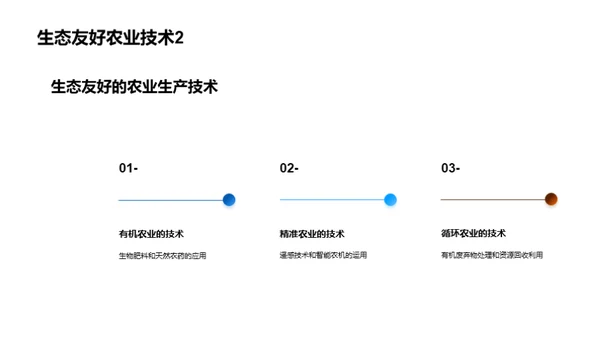 农业可持续化新视角