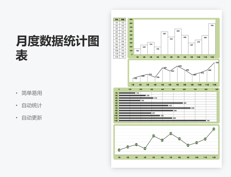 月度数据统计图表