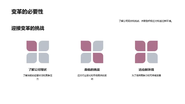 共创变革未来