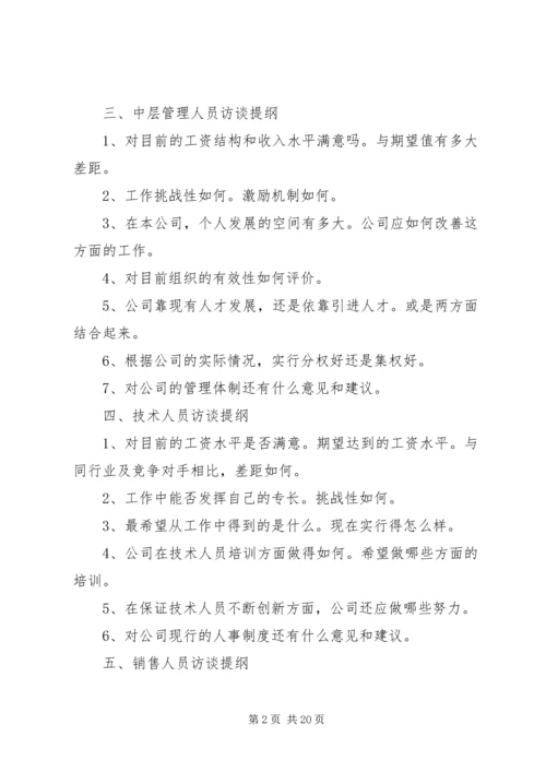 人力资源访谈提纲.docx