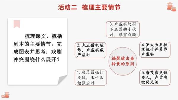 步入戏剧世界   领略艺术魅力—— 九下第五单元活动·探究 课件（共30张PPT）