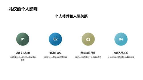 礼仪文化与成长
