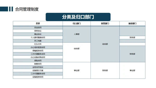 办公室企业规章制度管理培训通用PPT模版