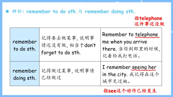 Unit 4 Don't eat in class单元复习课件（词组+句型+知识点+语法+写作指导+