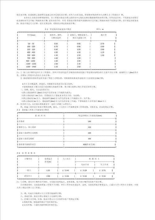 河南省定额土石方工程共6页