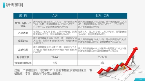 财富商业项目计划书PPT模板