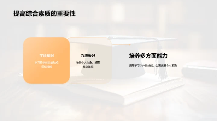 六年级 成就未来