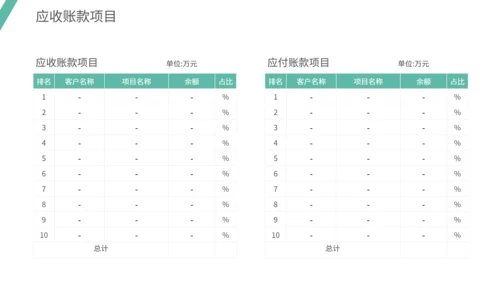 通用财务数据分析模板