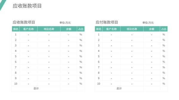 通用财务数据分析模板