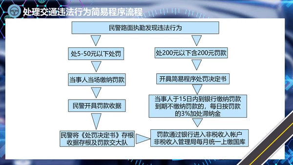 出租车驾驶员培训课件通用PPT模板