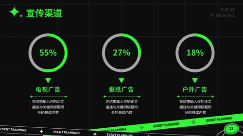 绿色潮流活动策划通用PPT模板