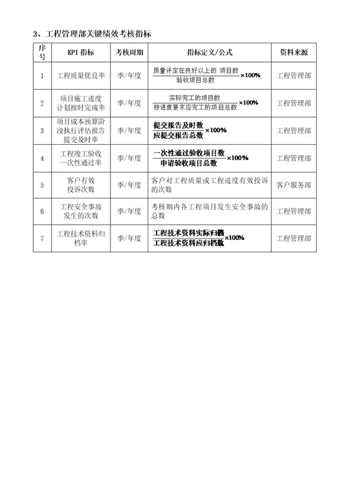 建筑工程公司各部门关键绩效考核指标