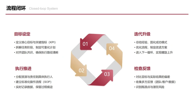 红金色四项流程闭环图PPT单页