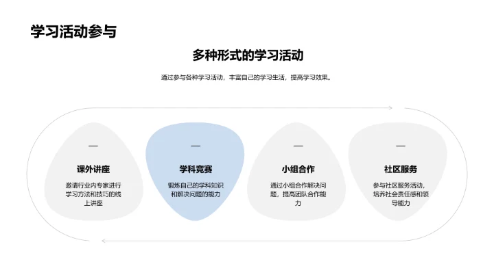 初三中考备战指南PPT模板