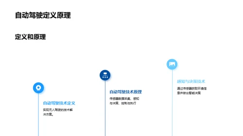 商务风交通汽车年会庆典PPT模板