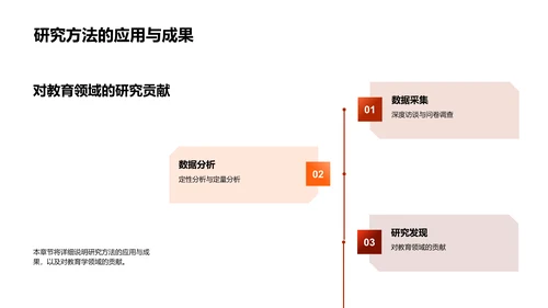 教育学答辩攻略