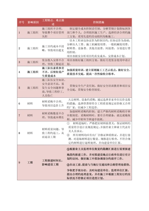 通信线路施工造价控制方案.docx