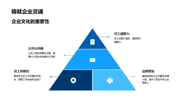 深化企业文化传播