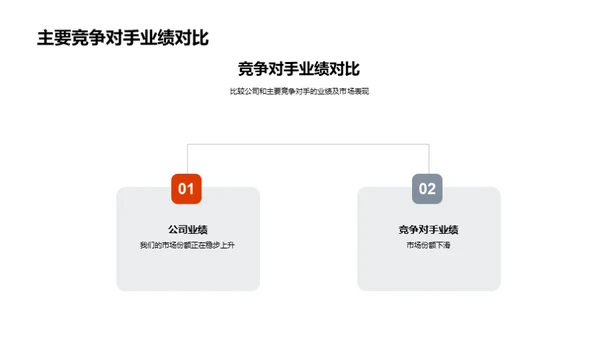 家居行业季度解析