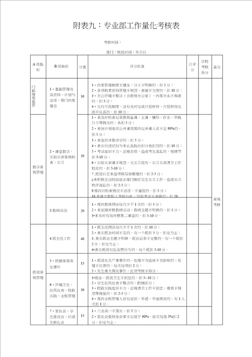 工作量化考核表