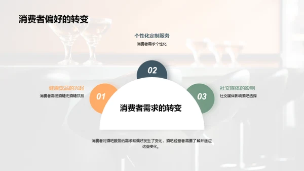酒吧业的市场解析