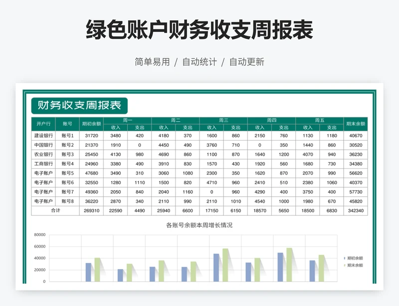 绿色账户财务收支周报表