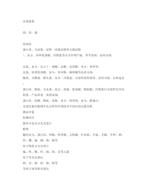 【精编】《安全管理论文》之光谱分析技术在农产品品质和安全检测中的应用.docx
