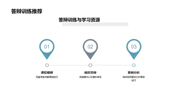 农学答辩通关秘籍