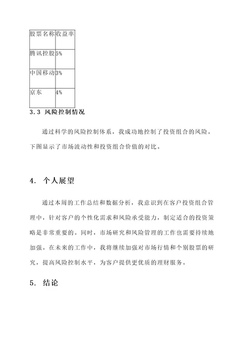 理财经理周报工作总结报告