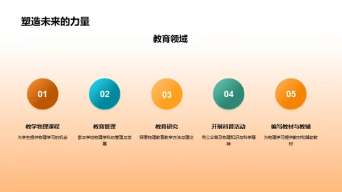 探索物理世界