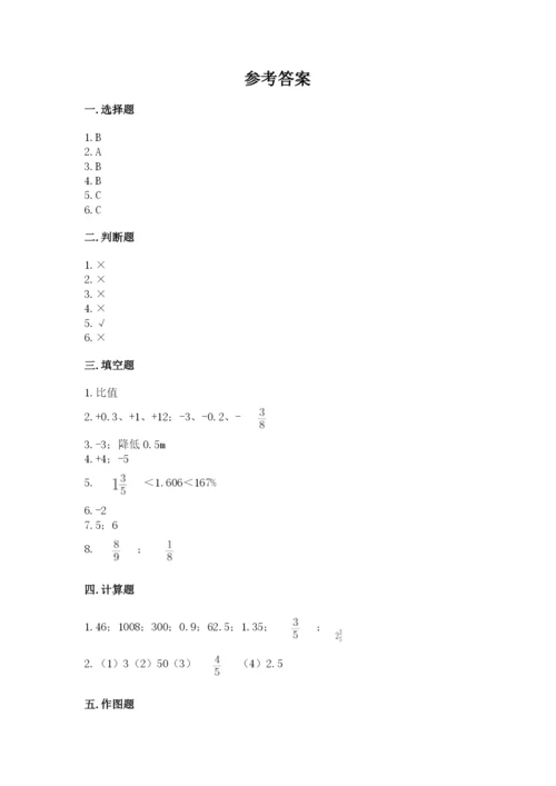 芷江侗族自治县六年级下册数学期末测试卷参考答案.docx
