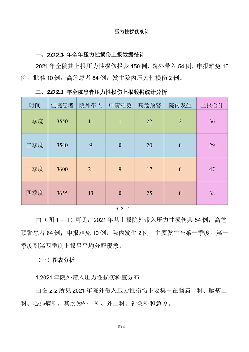 压力性损伤统计