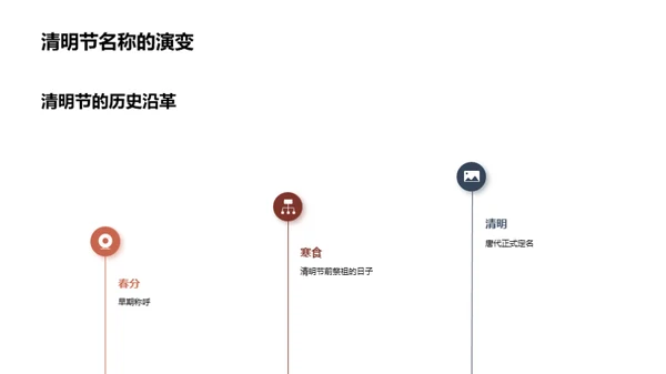 清明节：历史与教育