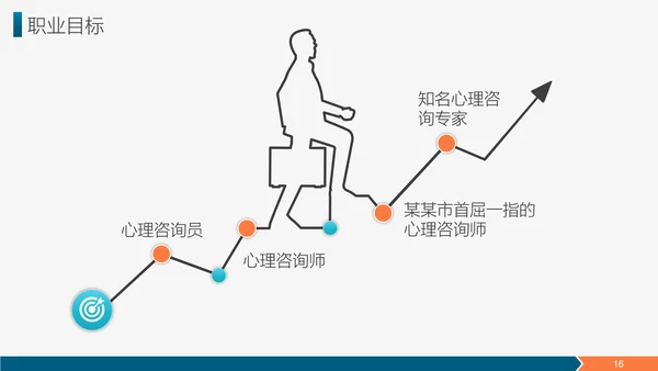 雄鹰展翅职业生涯规划简历PPT