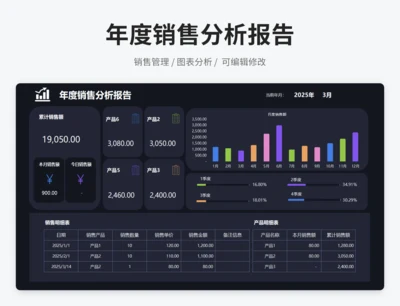 年度销售分析报告