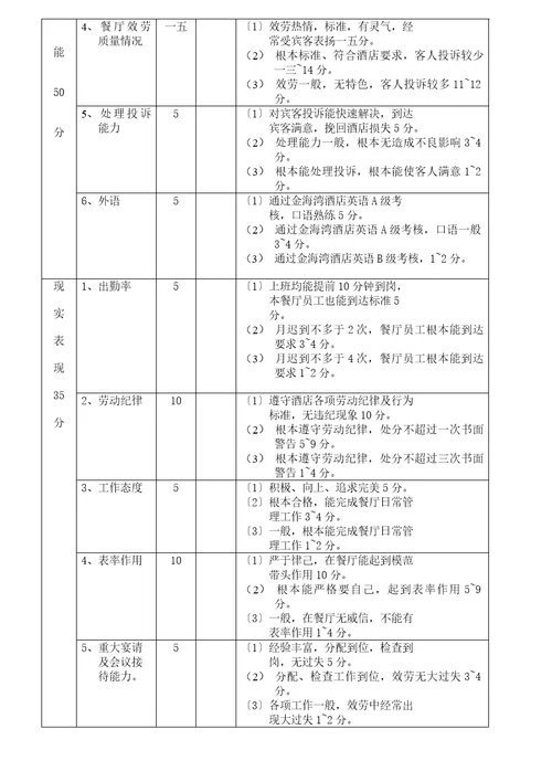 各部门酒店员工绩效考核表